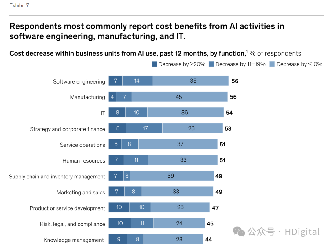 麦肯锡AI人工智能发展报告