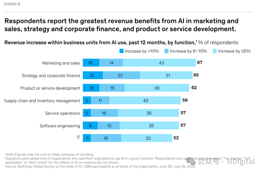 麦肯锡AI人工智能发展报告