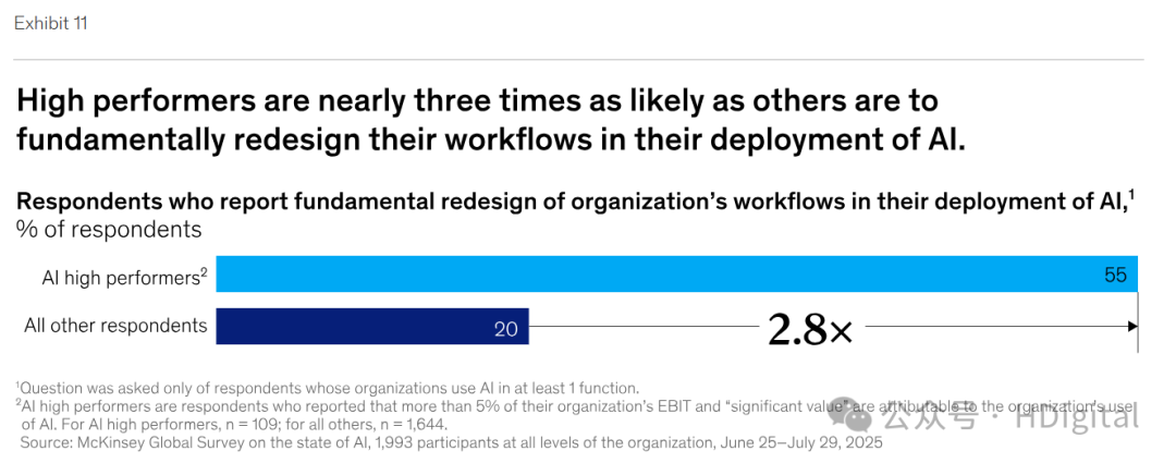 麦肯锡AI人工智能发展报告