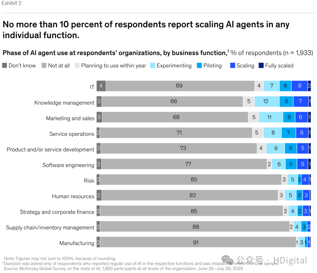 麦肯锡AI人工智能发展报告