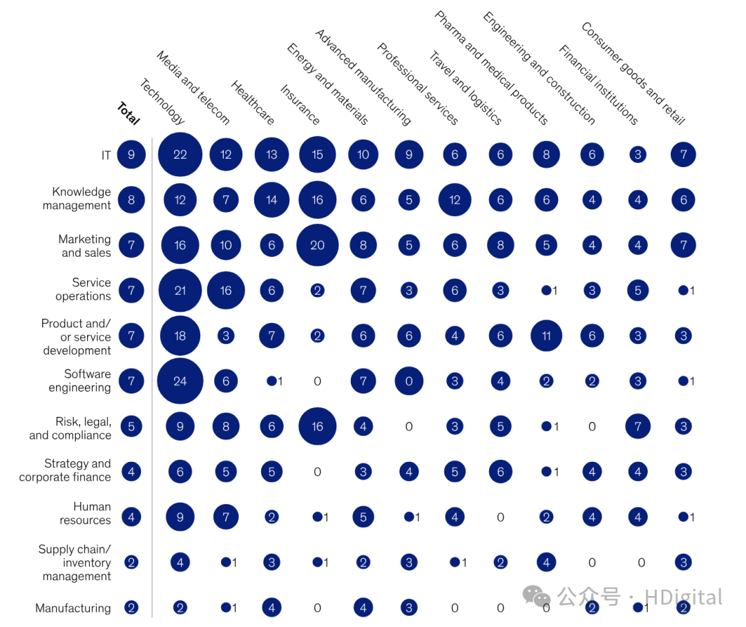 麦肯锡AI人工智能发展报告