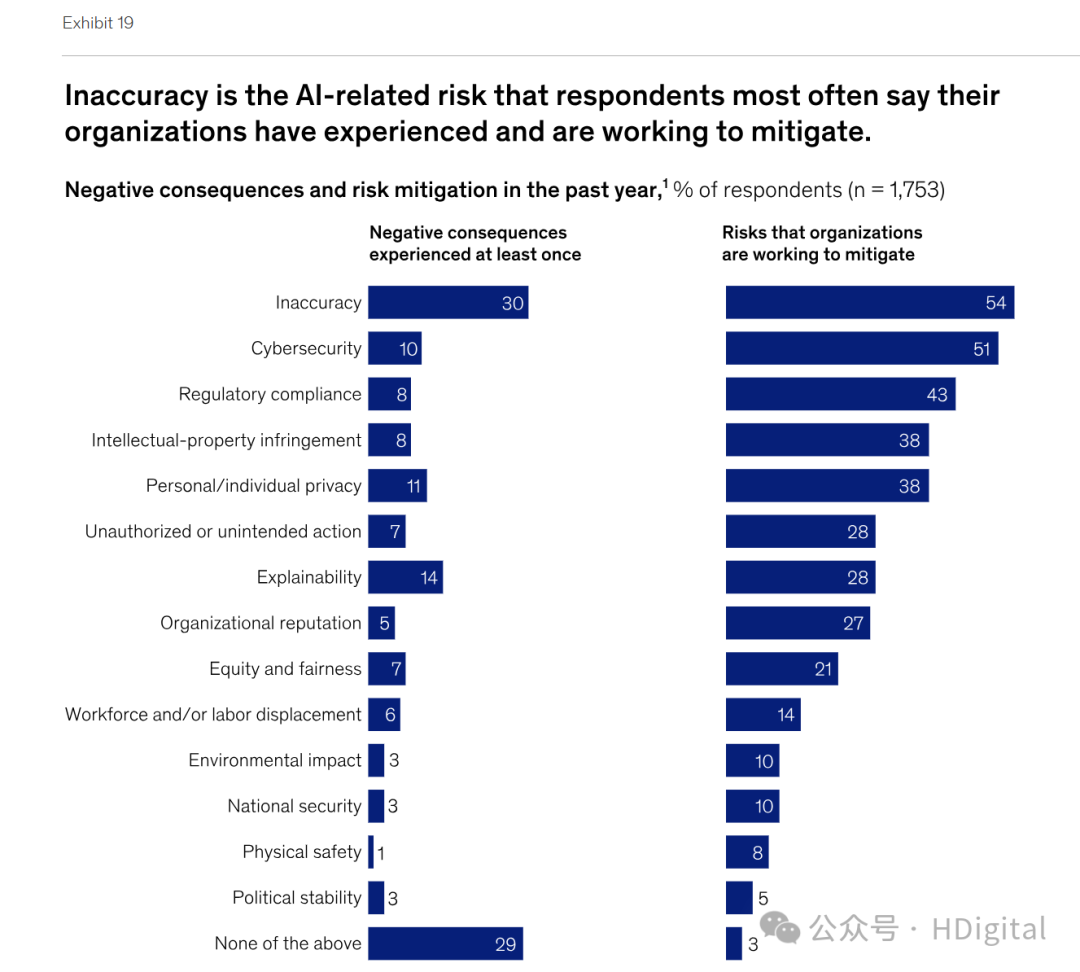 麦肯锡AI人工智能发展报告
