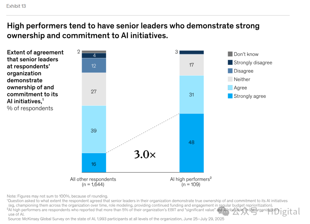 麦肯锡AI人工智能发展报告