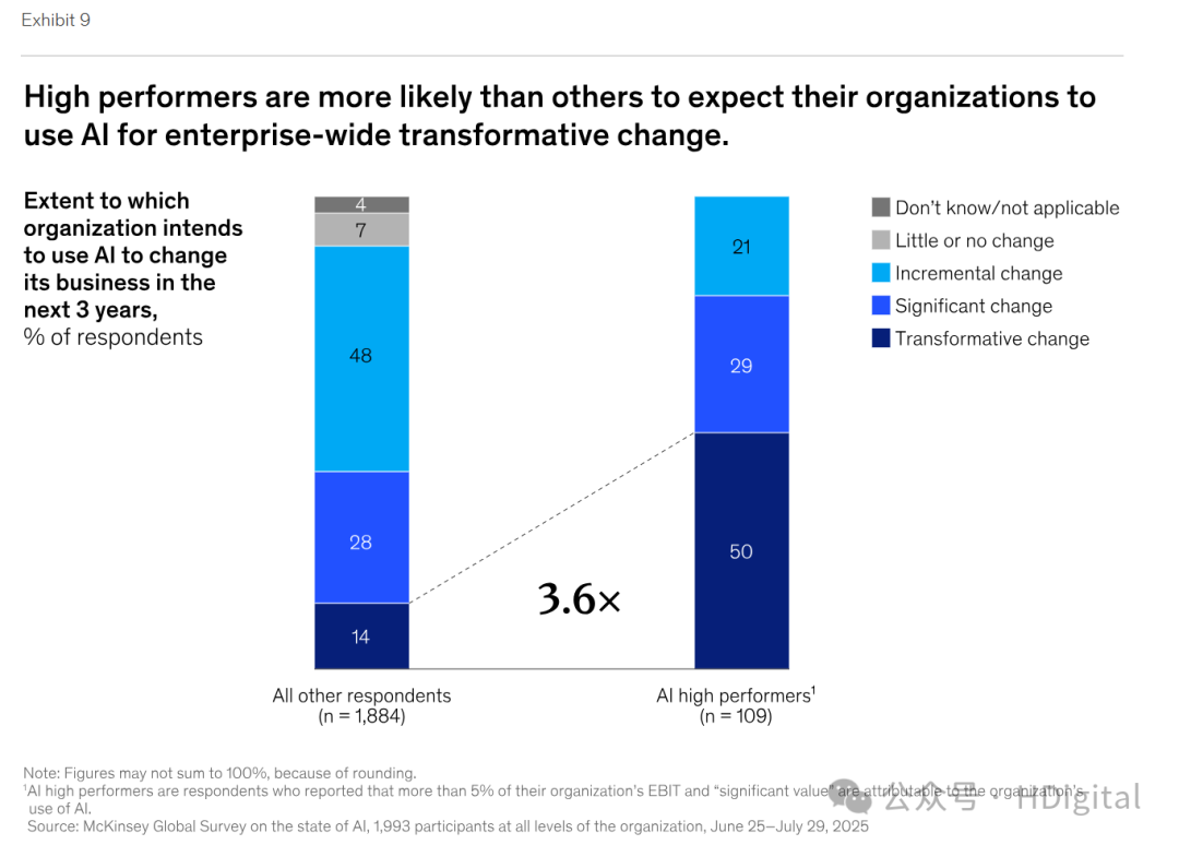 麦肯锡AI人工智能发展报告