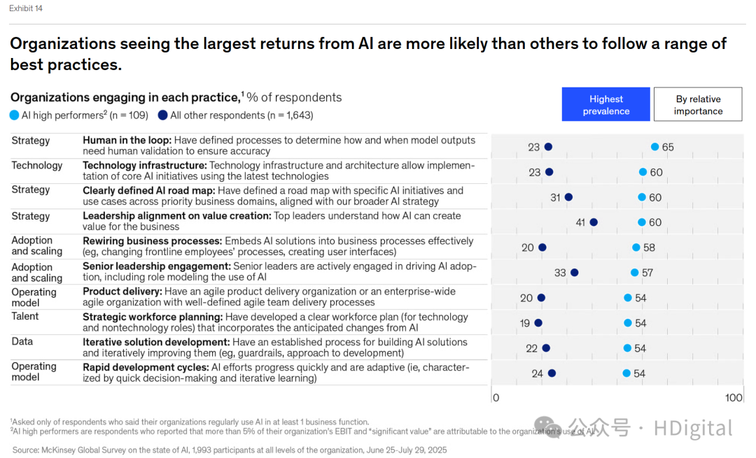 麦肯锡AI人工智能发展报告