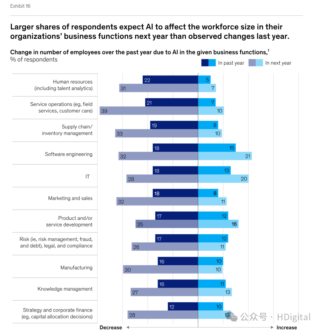 麦肯锡AI人工智能发展报告