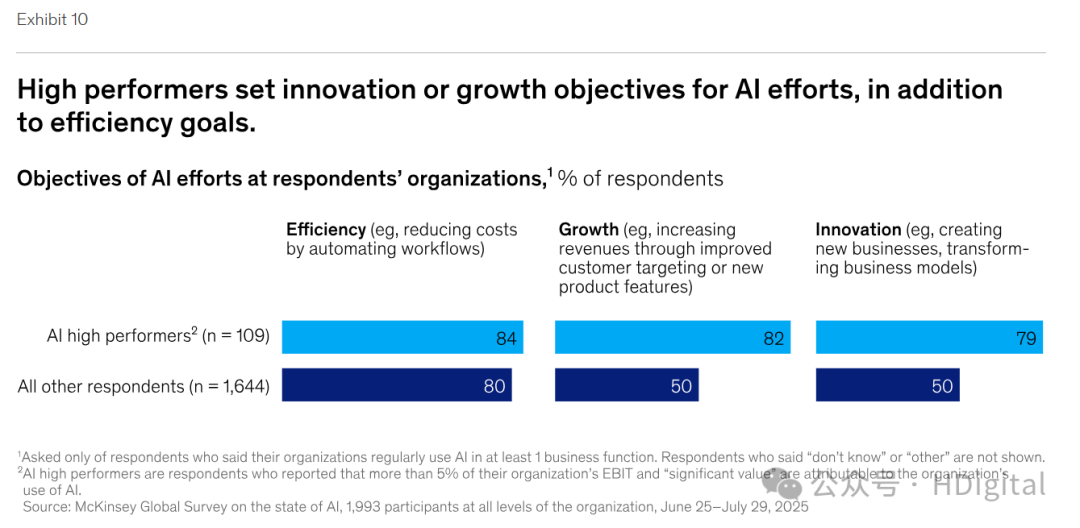麦肯锡AI人工智能发展报告