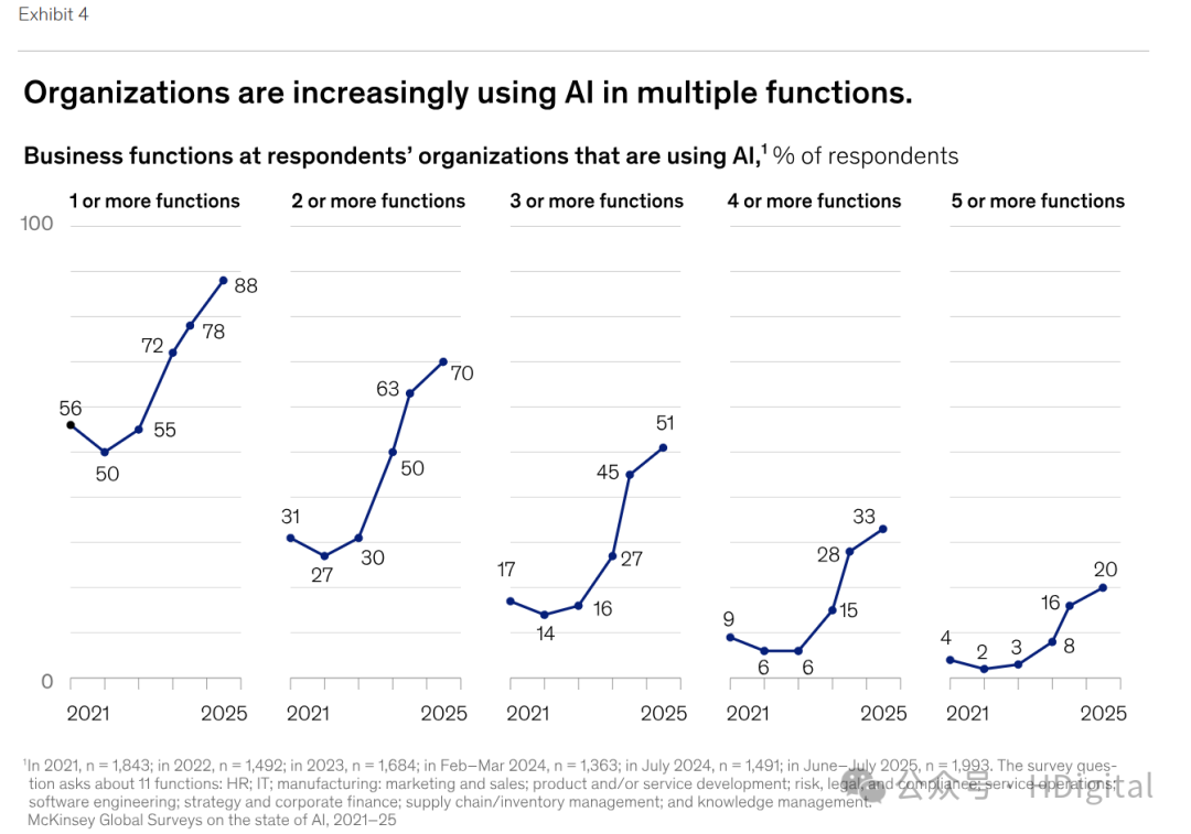 麦肯锡AI人工智能发展报告