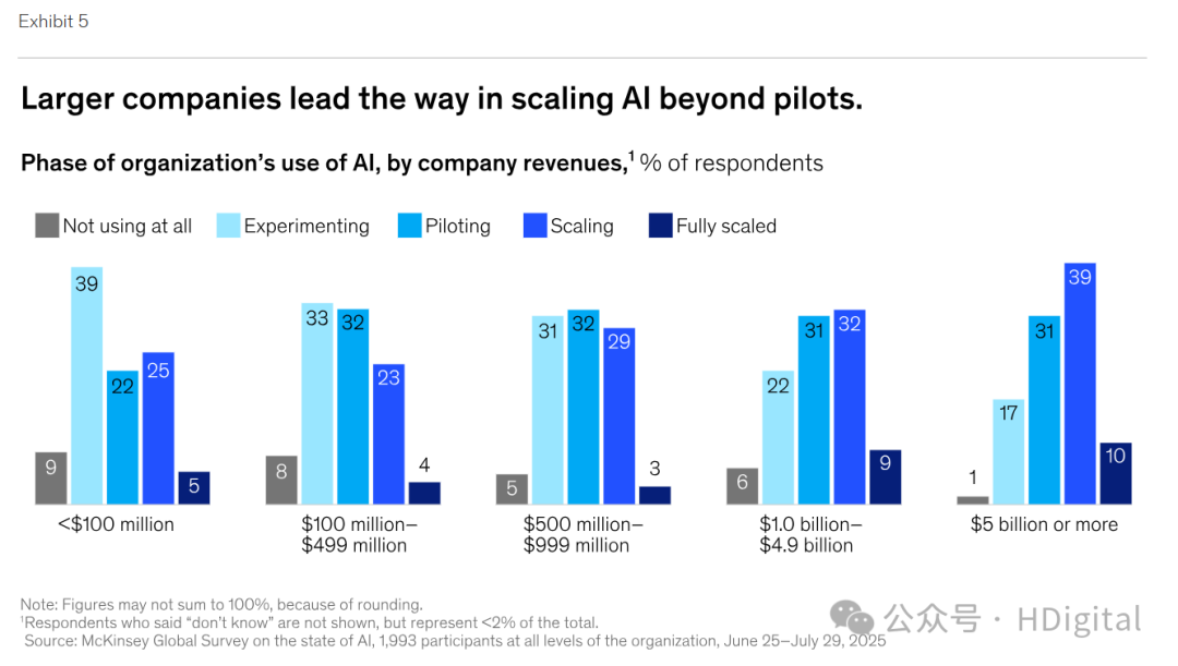 麦肯锡AI人工智能发展报告