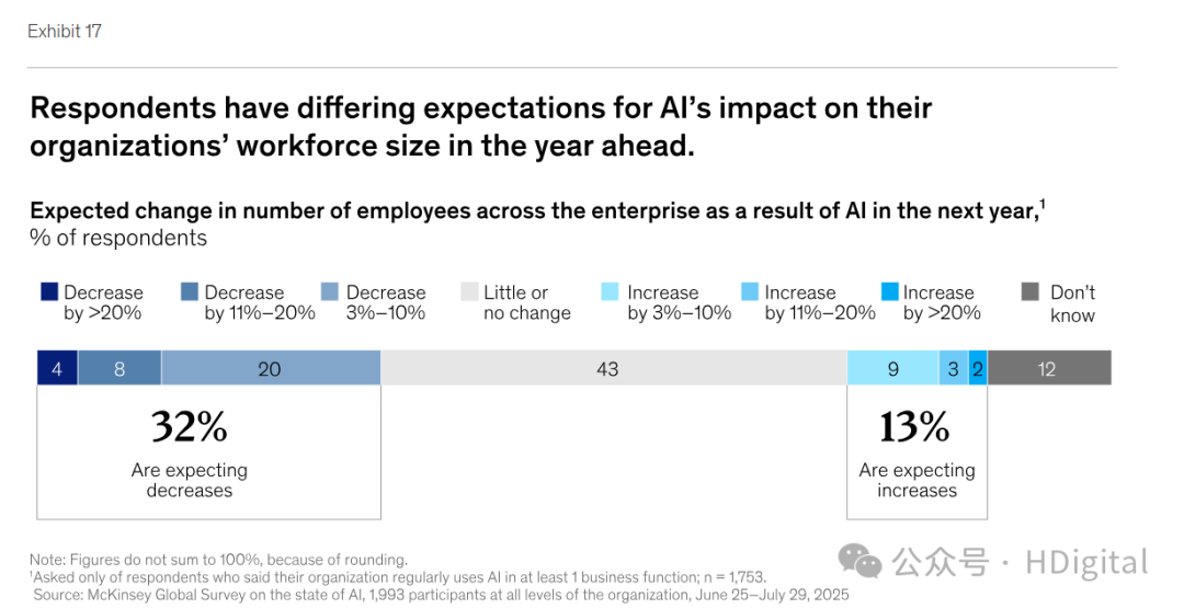 麦肯锡AI人工智能发展报告