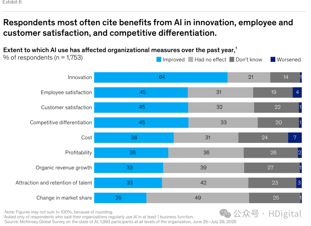 麦肯锡AI人工智能发展报告