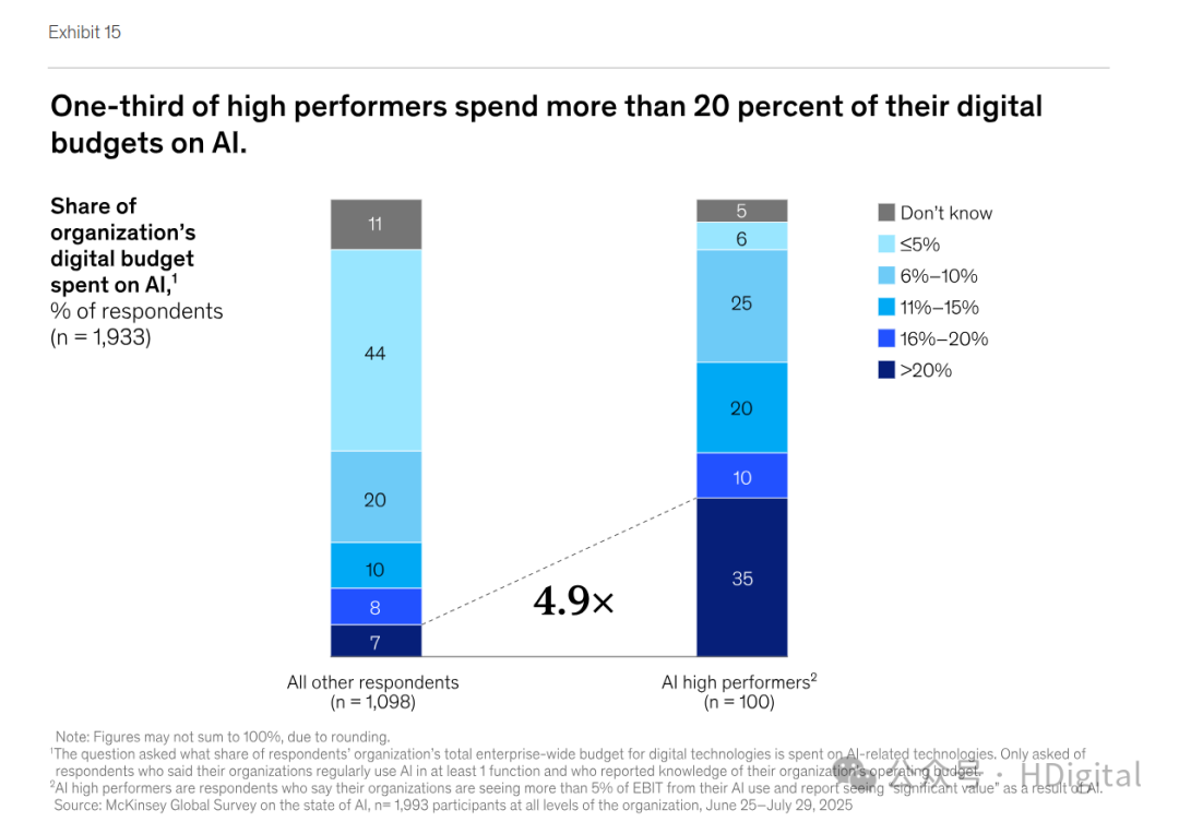 麦肯锡AI人工智能发展报告