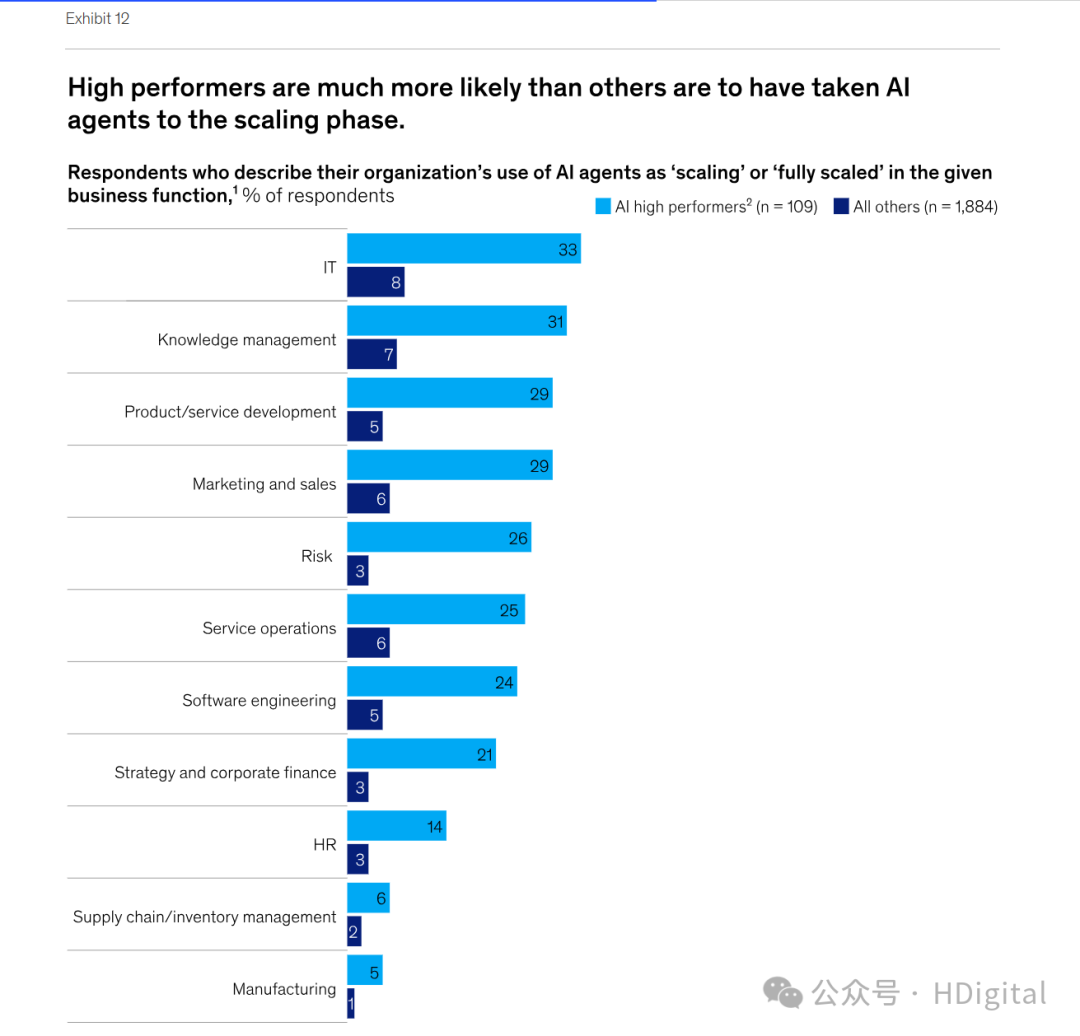 麦肯锡AI人工智能发展报告