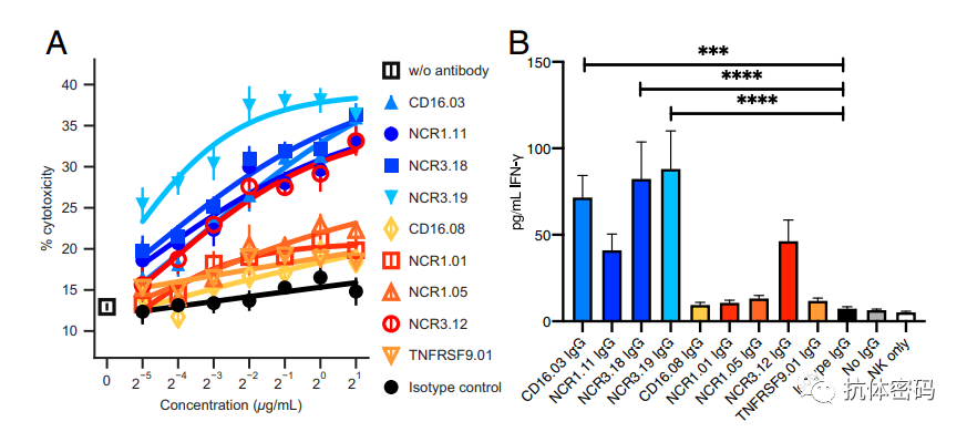 剑桥 哈佛等联合开发nk细胞激动型抗体筛选方法 抗体圈 微信公众号文章阅读 Wemp