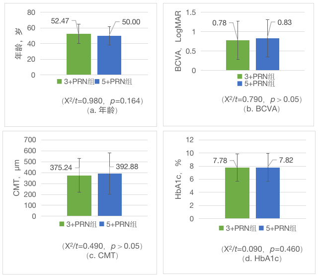 dr医疗怎么下降中国DR指南下的中国方案—— 康柏西普治疗DME的5+PRN强化治疗研究_https://www.jmylbn.com_新闻资讯_第1张