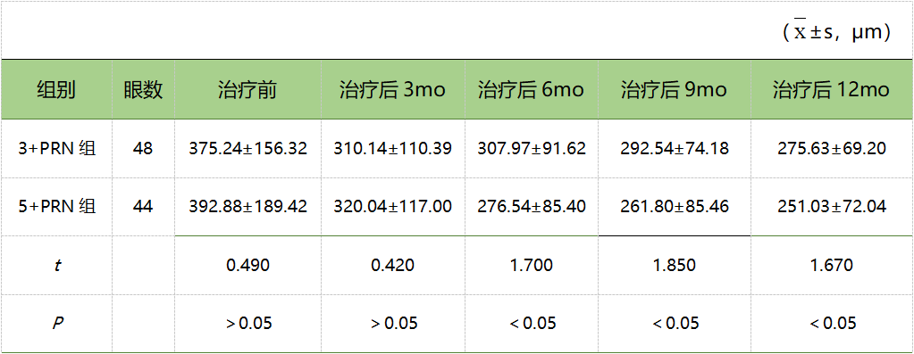 dr医疗怎么下降中国DR指南下的中国方案—— 康柏西普治疗DME的5+PRN强化治疗研究_https://www.jmylbn.com_新闻资讯_第4张