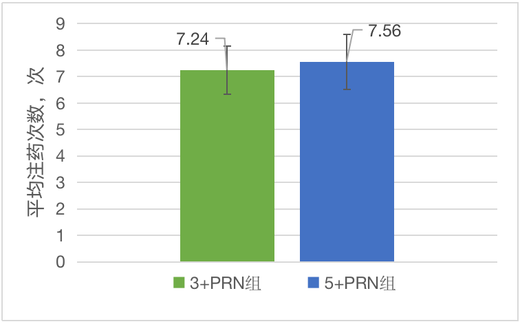 dr医疗怎么下降中国DR指南下的中国方案—— 康柏西普治疗DME的5+PRN强化治疗研究_https://www.jmylbn.com_新闻资讯_第2张