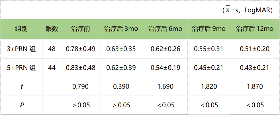 dr医疗怎么下降中国DR指南下的中国方案—— 康柏西普治疗DME的5+PRN强化治疗研究_https://www.jmylbn.com_新闻资讯_第3张