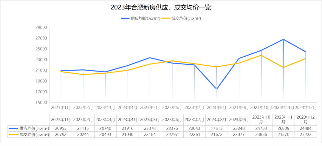 合肥房价走势图片