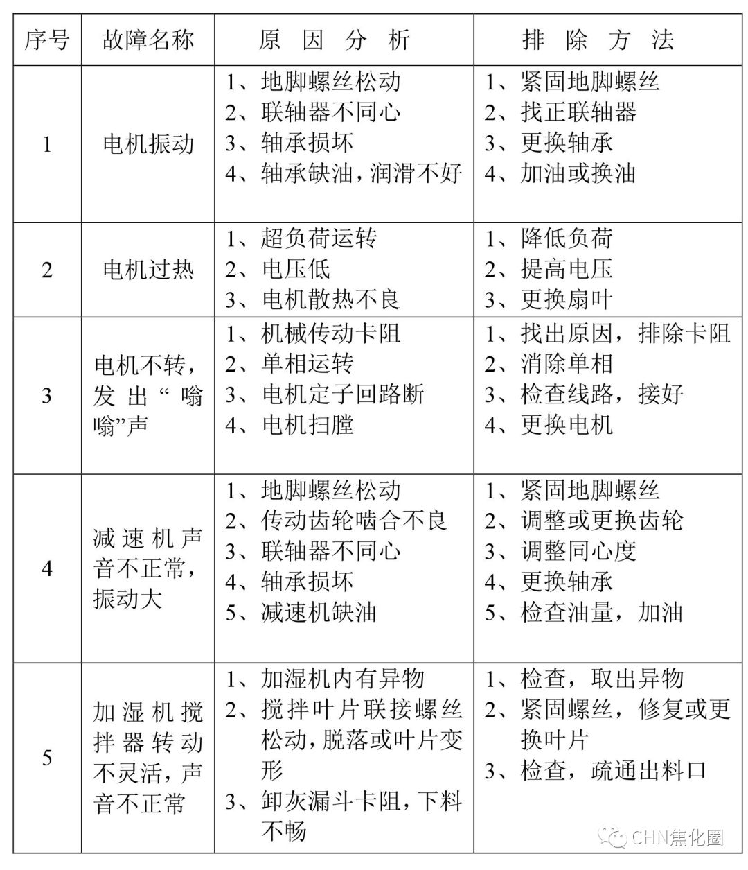 安全||超级实用：干熄焦故障及处理汇总的图12