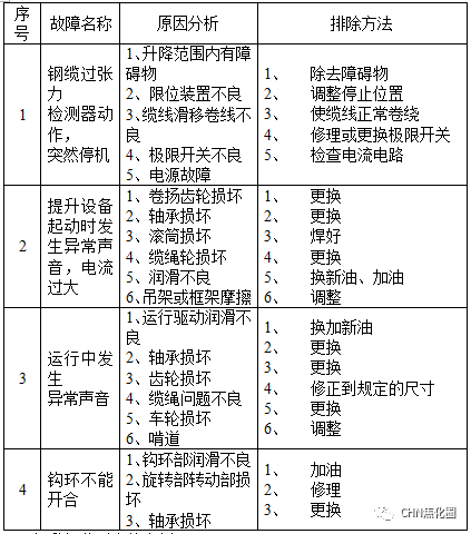 安全||超级实用：干熄焦故障及处理汇总的图3