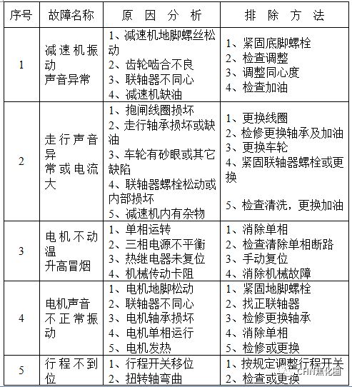 安全||超级实用：干熄焦故障及处理汇总的图4
