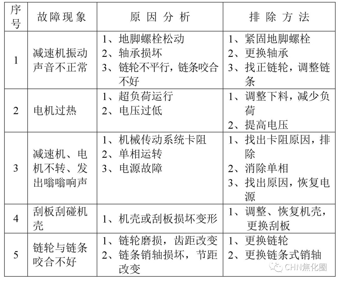 安全||超级实用：干熄焦故障及处理汇总的图13