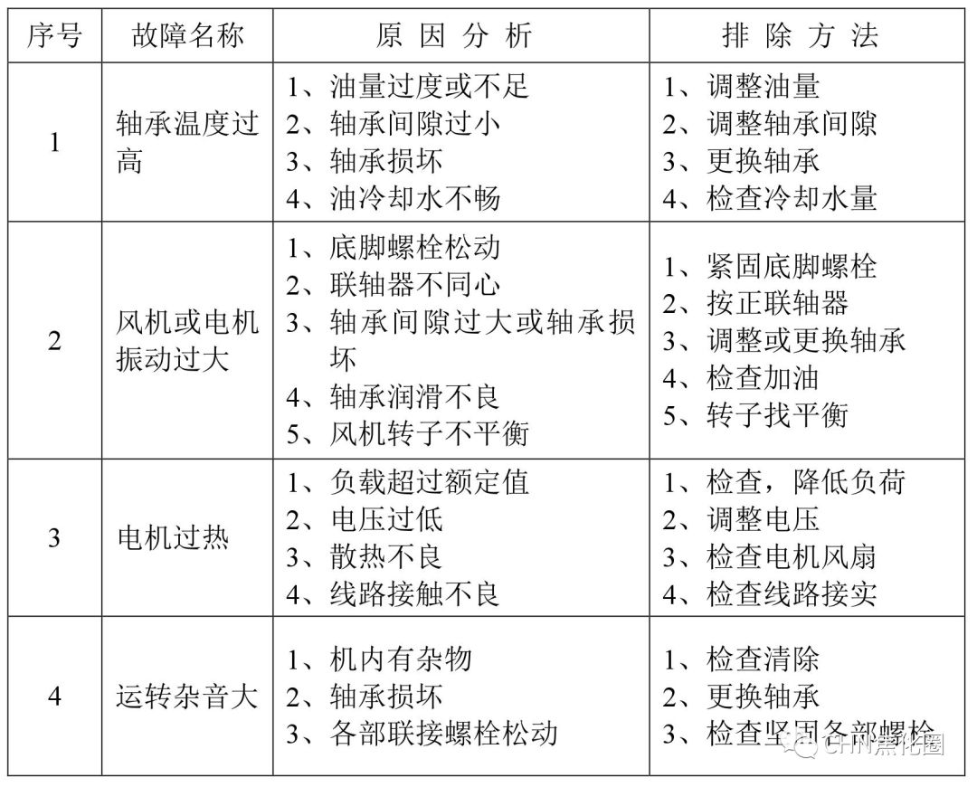 安全||超级实用：干熄焦故障及处理汇总的图8