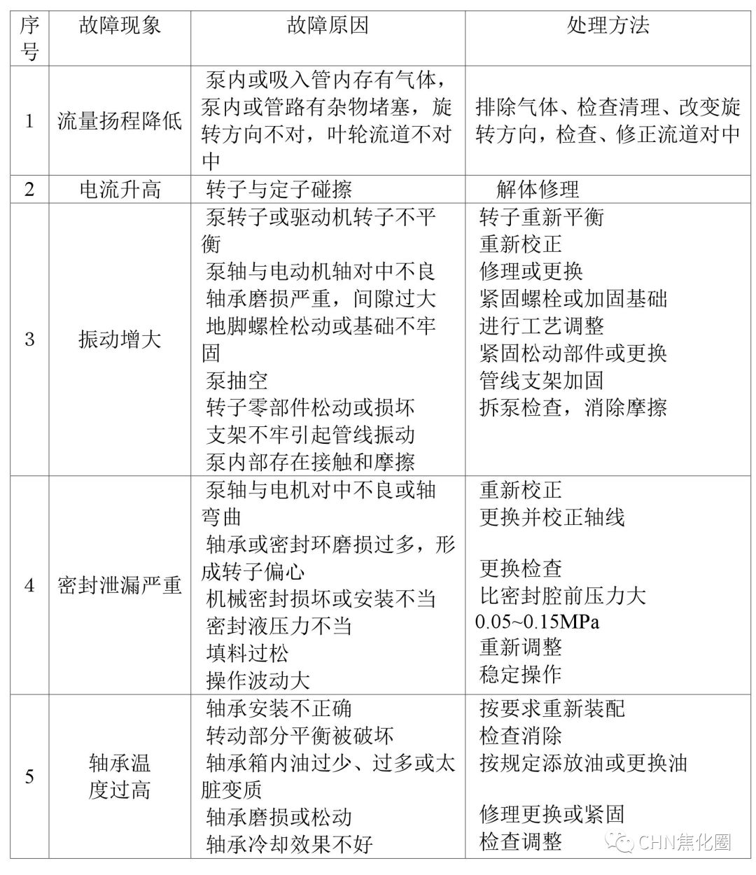 安全||超级实用：干熄焦故障及处理汇总的图9