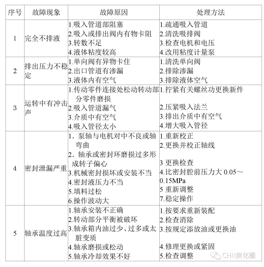 安全||超级实用：干熄焦故障及处理汇总的图10
