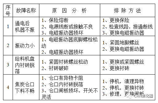 安全||超级实用：干熄焦故障及处理汇总的图5