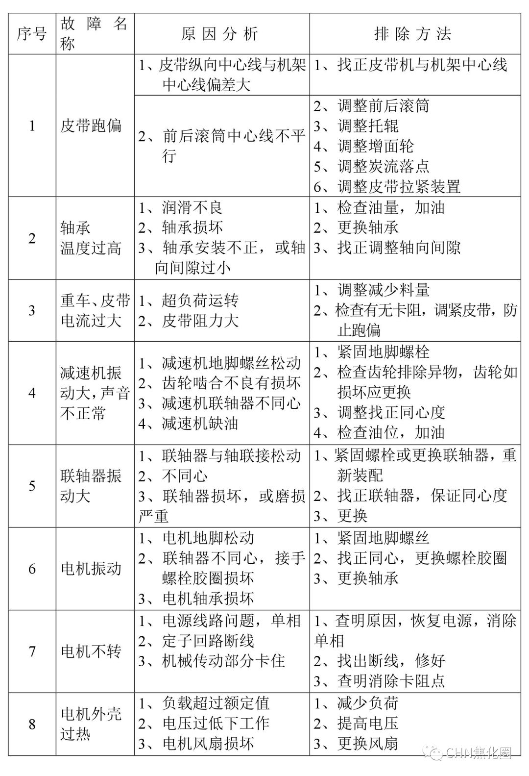 安全||超级实用：干熄焦故障及处理汇总的图7