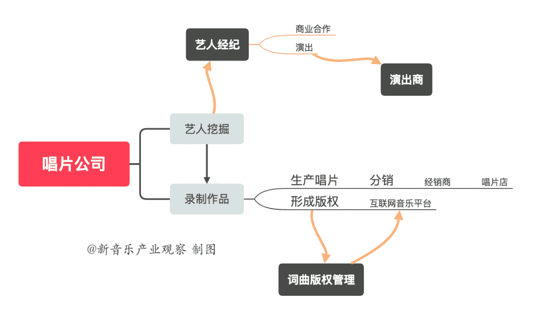 Spotify向傳統音樂行業體制宣戰？淡定！ 科技 第3張