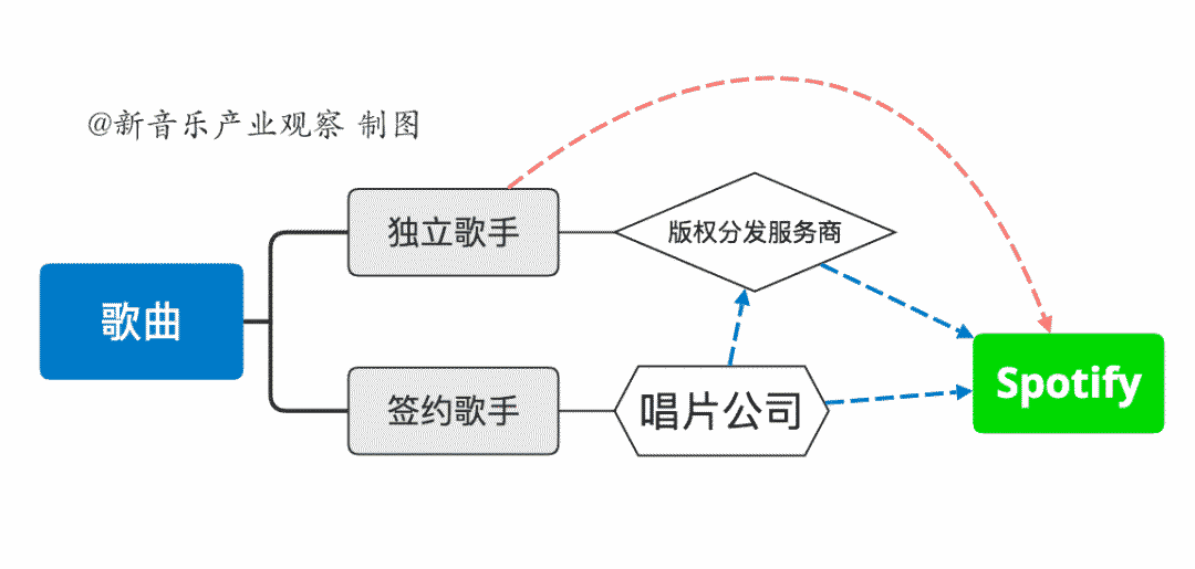 Spotify向傳統音樂行業體制宣戰？淡定！ 科技 第8張