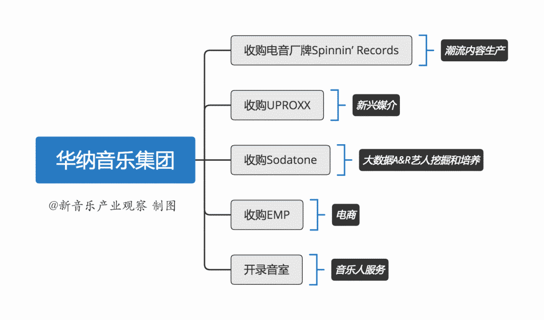 Spotify向傳統音樂行業體制宣戰？淡定！ 科技 第15張