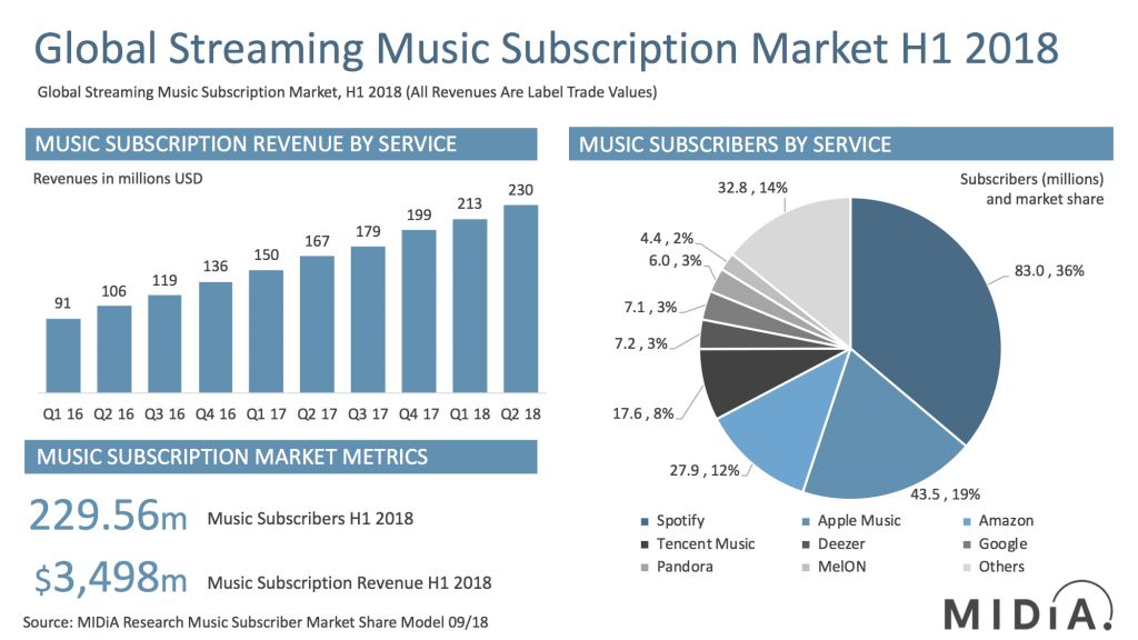 Spotify向傳統音樂行業體制宣戰？淡定！ 科技 第7張