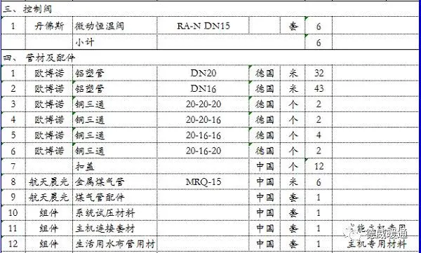 德威暖通——卧龙丽景湾暖气片采暖工程案例分析 德威暖通——卧龙丽景湾暖气片采暖工程案例分析