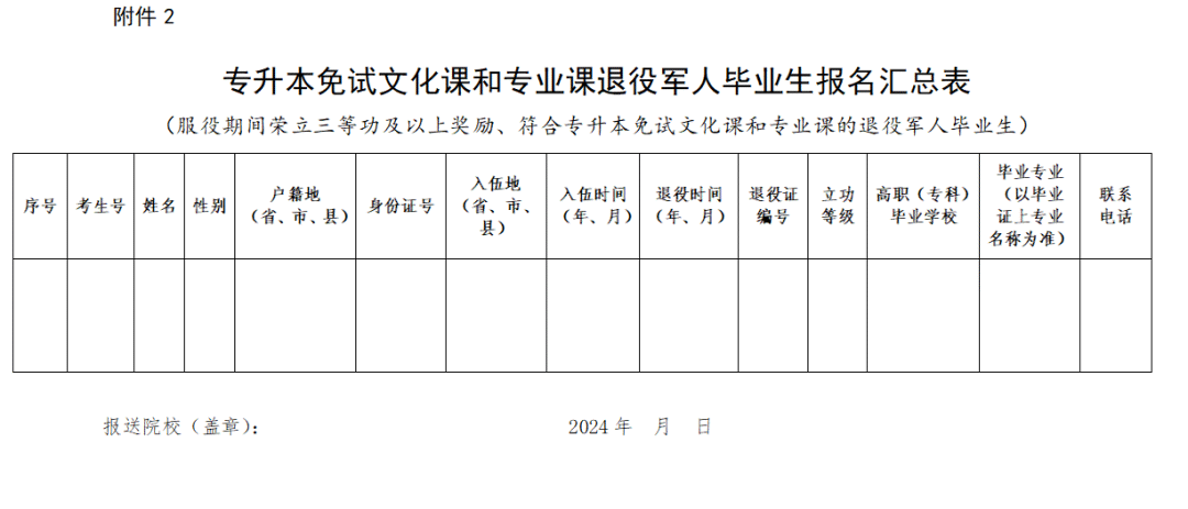 師范院校2021錄取分數_師范類錄取分數線2021_2024年興義民族師范學院錄取分數線(2024各省份錄取分數線及位次排名)