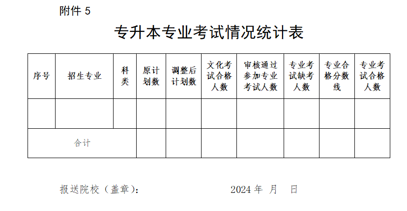 2024年兴义民族师范学院录取分数线(2024各省份录取分数线及位次排名)_师范院校2021录取分数_师范类录取分数线2021