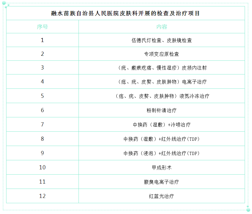 红光怎么治疗【健康科普】痘印？脱发？红光治疗了解一下！_https://www.jmylbn.com_新闻资讯_第6张