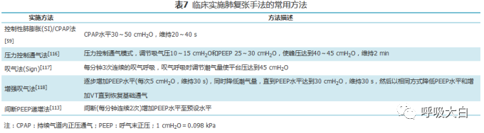 呼吸机vt是什么意思呼吸机相关指南个人总结（二）_https://www.jmylbn.com_新闻资讯_第3张