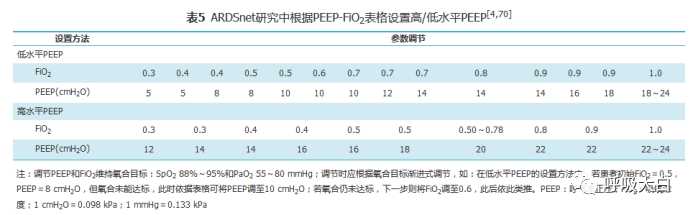 呼吸机vt是什么意思呼吸机相关指南个人总结（二）_https://www.jmylbn.com_新闻资讯_第1张