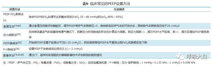 呼吸机vt是什么意思呼吸机相关指南个人总结（二）_https://www.jmylbn.com_新闻资讯_第2张