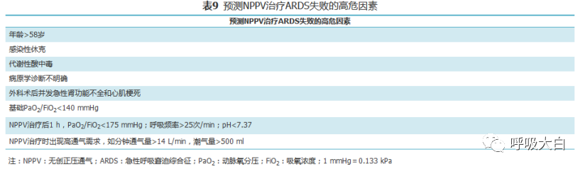 呼吸机vt是什么意思呼吸机相关指南个人总结（二）_https://www.jmylbn.com_新闻资讯_第4张