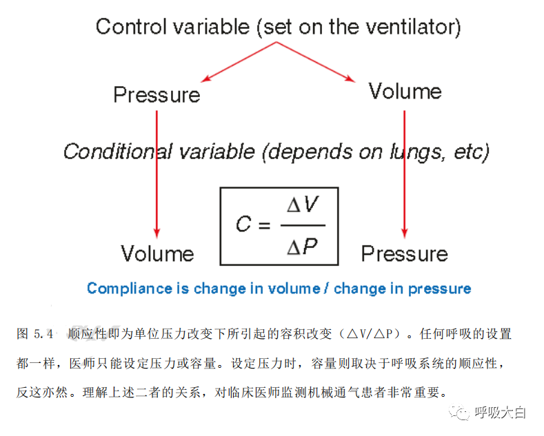 呼吸机pip是什么意思机械通气基础4-有创机械通气的模式_https://www.jmylbn.com_新闻资讯_第3张