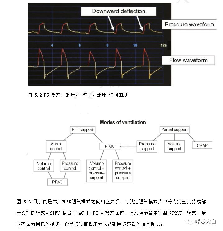 呼吸机pip是什么意思机械通气基础4-有创机械通气的模式_https://www.jmylbn.com_新闻资讯_第2张