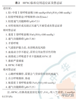 为什么用高流量呼吸成人经鼻高流量湿化氧疗临床规范应用专家共识、急诊成人经鼻高流量氧疗临床应用专家共识——（个人总结）_https://www.jmylbn.com_新闻资讯_第4张