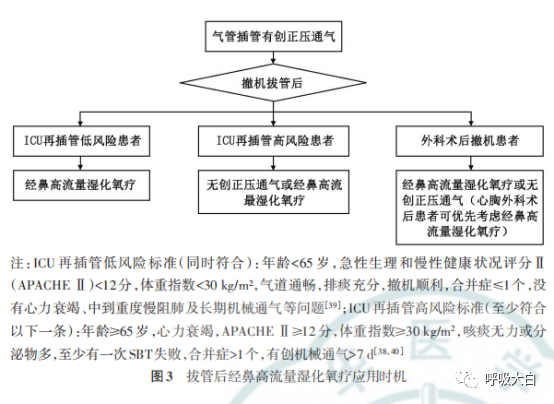 为什么用高流量呼吸成人经鼻高流量湿化氧疗临床规范应用专家共识、急诊成人经鼻高流量氧疗临床应用专家共识——（个人总结）_https://www.jmylbn.com_新闻资讯_第6张