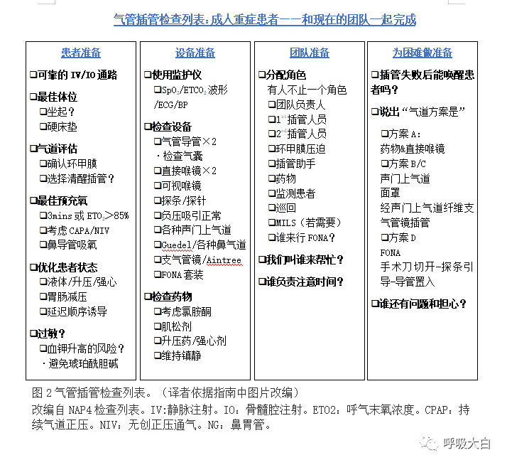 成人喉镜型号怎么选择成人重症患者气管插管管理指南1_https://www.jmylbn.com_新闻资讯_第1张