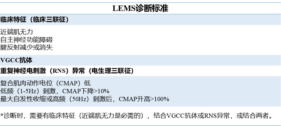 兰伯特伊顿综合征图片